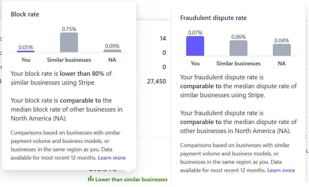 Stripe Radar Stats with Trust Swiftly